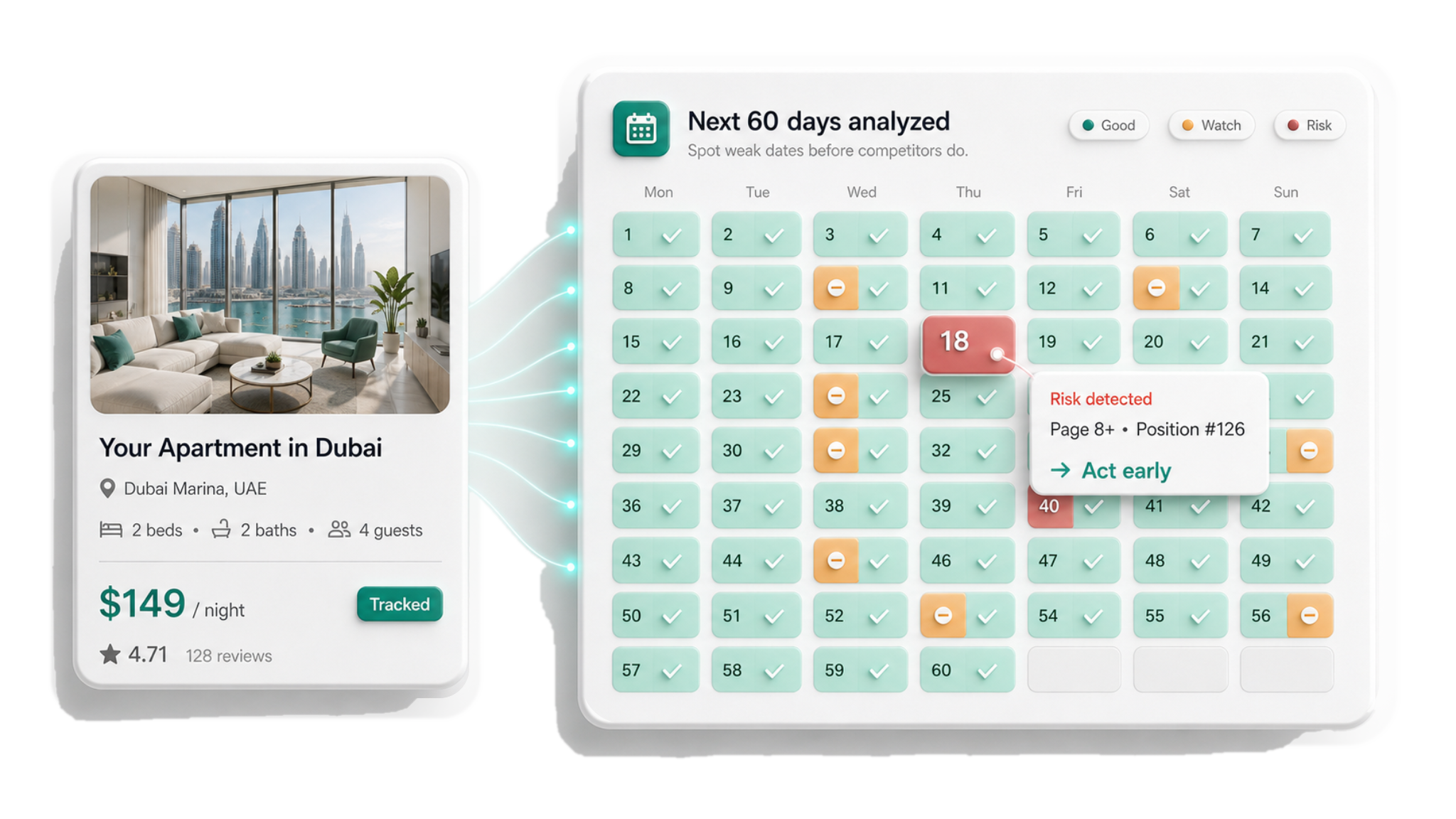 AirRanks 60-day calendar, Airbnb listing visibility by date